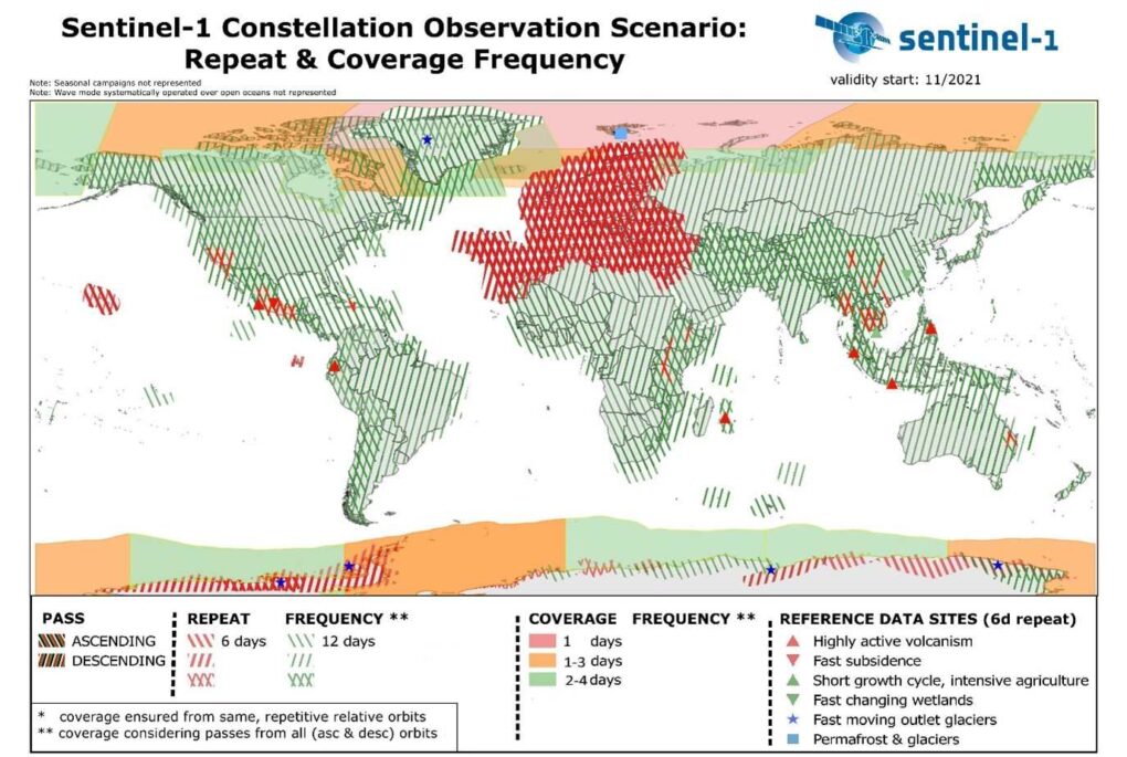 Timeliness and frequency of Sentinel products